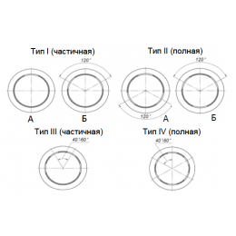 Труба дренажная Перфокор