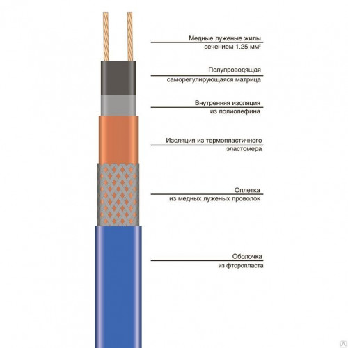 Кабель саморегулирующийся нагревательный 15НТР2-ВТ